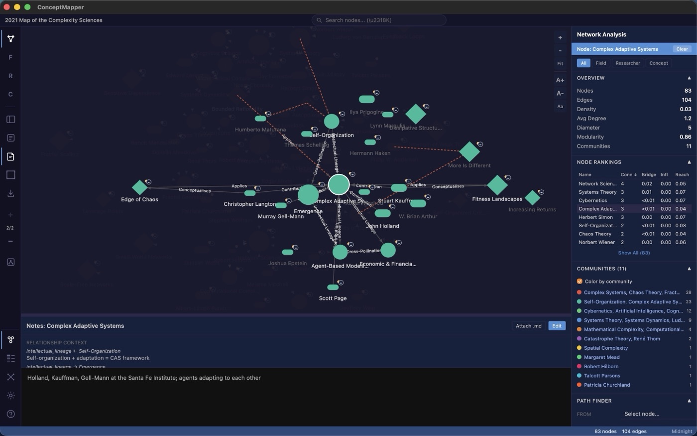 The Network Analysis panel with overview metrics, node rankings, communities, and a path finder